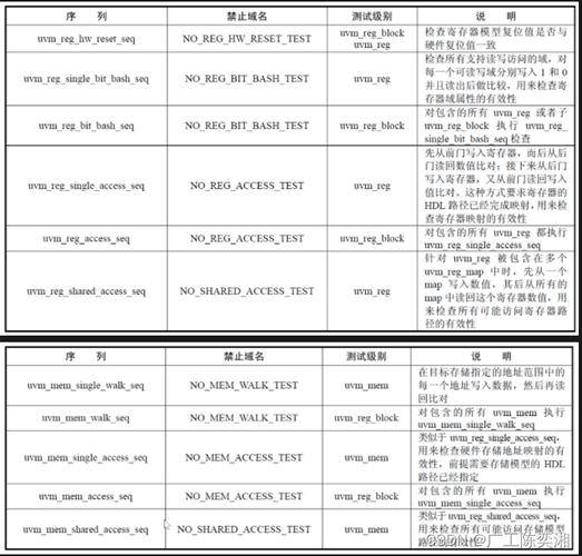 为什么在使用reflecthwutils时会遇到报错问题？-图3