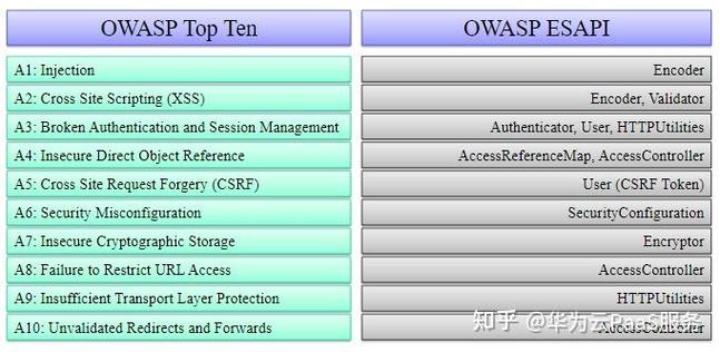 为什么在使用ESAPI时会遇到报错问题？-图1