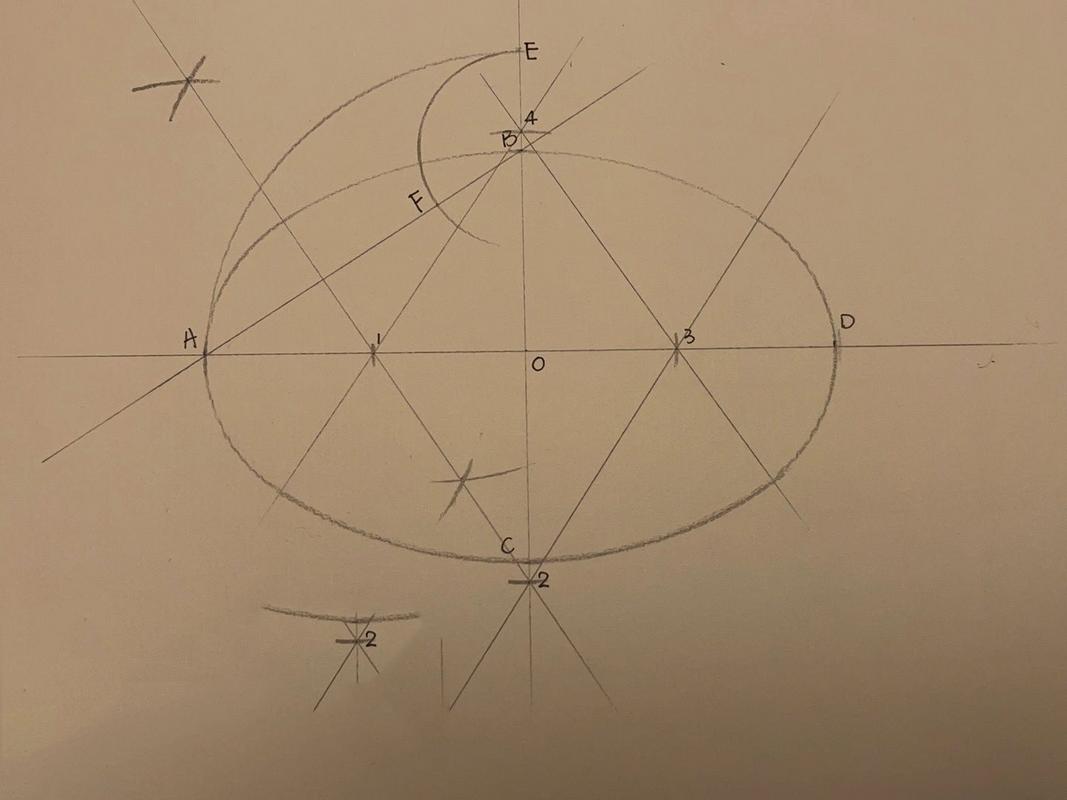 椭圆的绘制技巧，掌握这一艺术需要哪些步骤？-图1