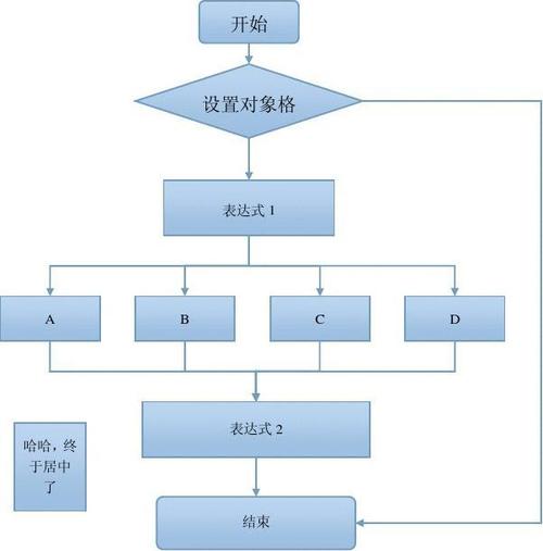 如何制作流程图，从零开始的完整指南-图2