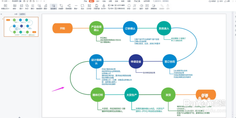 如何制作流程图，从零开始的完整指南-图3