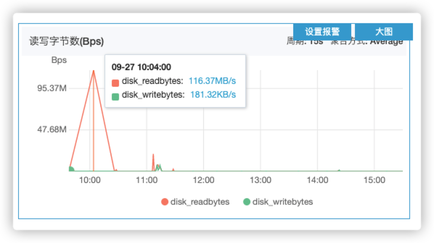 报错oom通常指的是在编程或计算机操作中遇到的内存溢出错误。这个错误表明程序尝试分配更多的内存空间，但是可用的内存已经不足，导致无法完成请求的操作。，一个原创的疑问句标题可以是，，为什么会出现内存溢出错误，我们该如何解决它？-图2