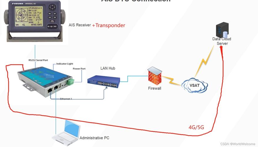 如何在CentOS上安装PHP和Nginx？-图1