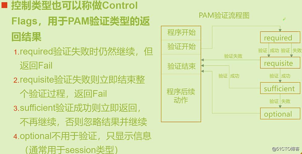 如何在CentOS系统中创建和管理普通用户账户？-图3