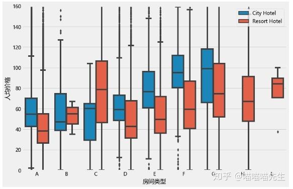 为什么在使用Kfold时会收到错误提示？-图2