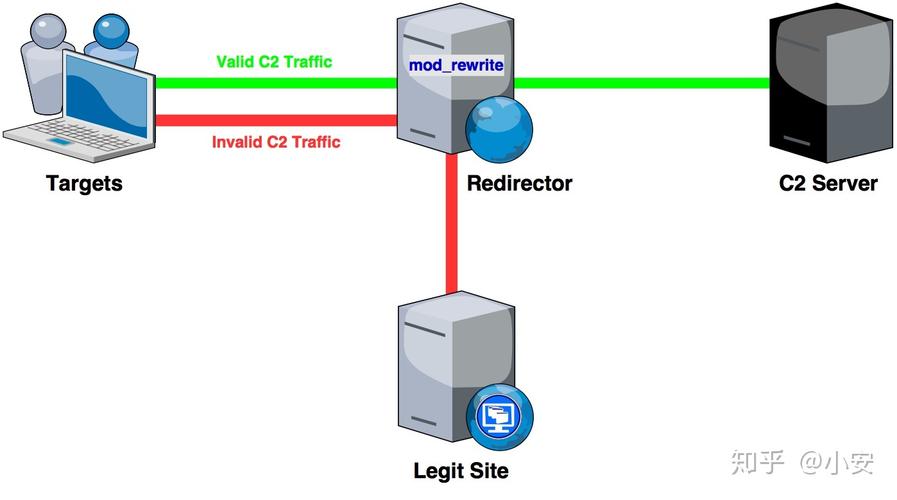 CentOS Rewrite: 如何有效地重写CentOS操作系统的配置文件？-图3