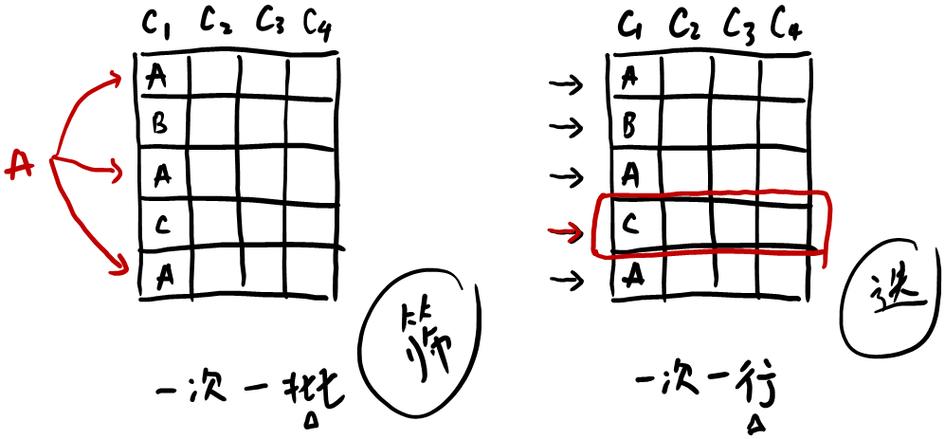 遇到dax报错，如何快速定位并解决问题？-图3