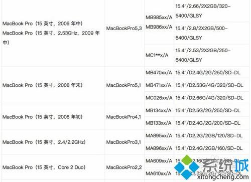 如何快速找到你的电脑型号？-图3