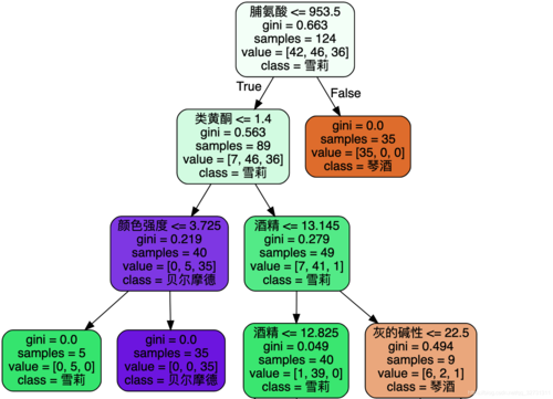 如何有效解决Graphviz报错问题？-图3