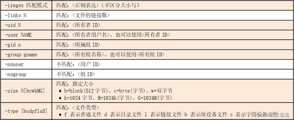 如何检查CentOS系统中各目录的占用空间？-图2