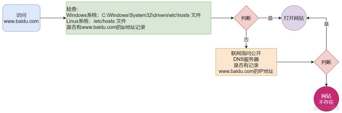 如何在CentOS操作系统中安全退出？-图2