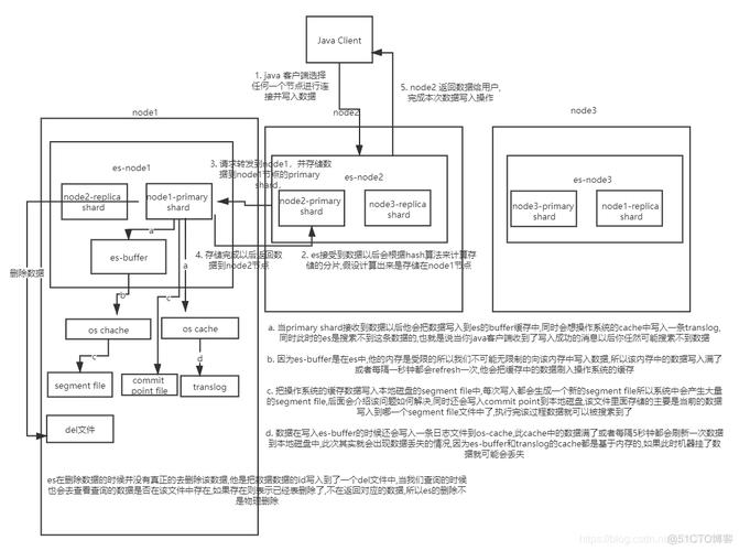 如何理解报错原理及其在编程中的重要性？-图1