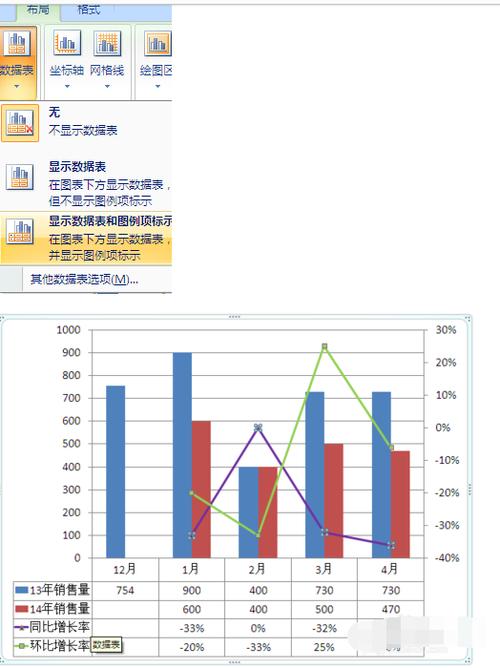 如何精确计算同比增长率？-图3