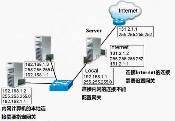 如何在CentOS中配置静态路由？-图1