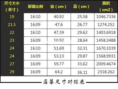 如何轻松识别您的显示器型号?-图2