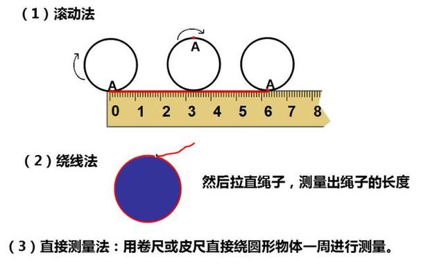 如何精确计算圆的周长？-图1