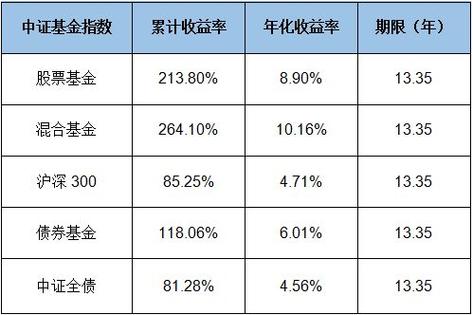 如何精确计算年收益率？-图1