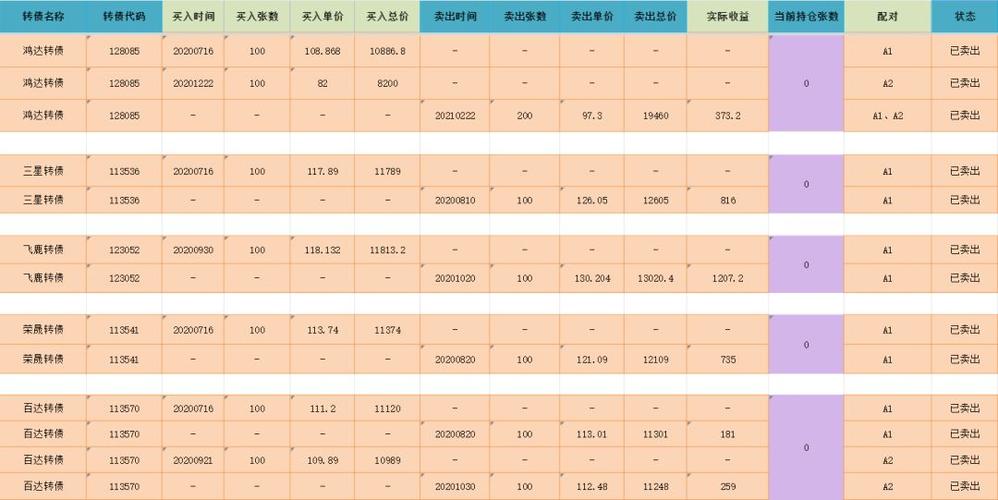 如何精确计算年收益率？-图2