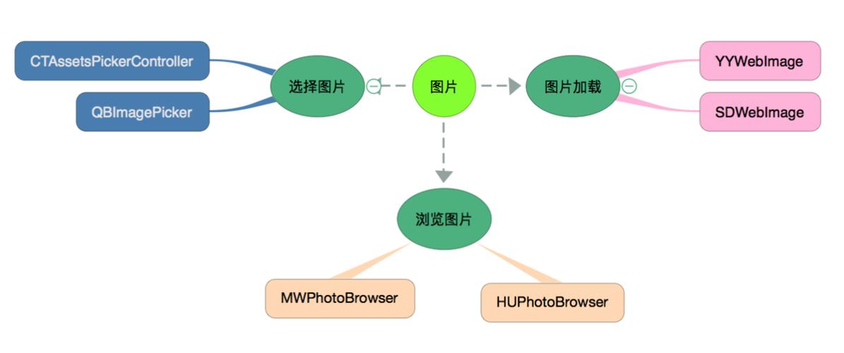 为什么在使用Snapkit时会遇到报错问题？-图3