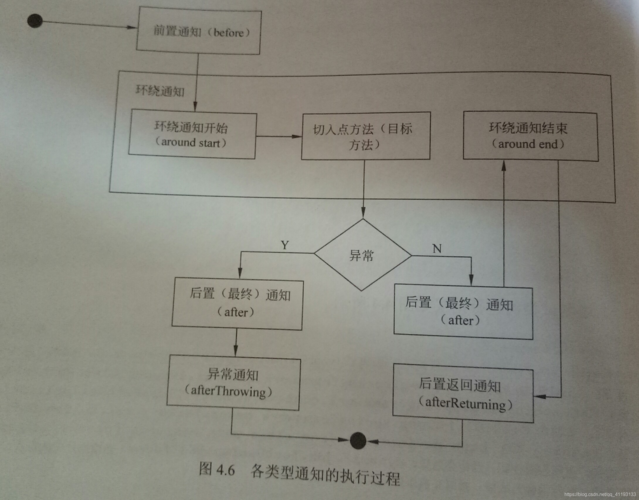 在面对joinpoint报错这一主题时，一个原创的疑问句标题可以是，，为什么我的Joinpoint在AOP中抛出错误？-图2