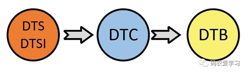 如何有效解决DTSI报错问题？-图2