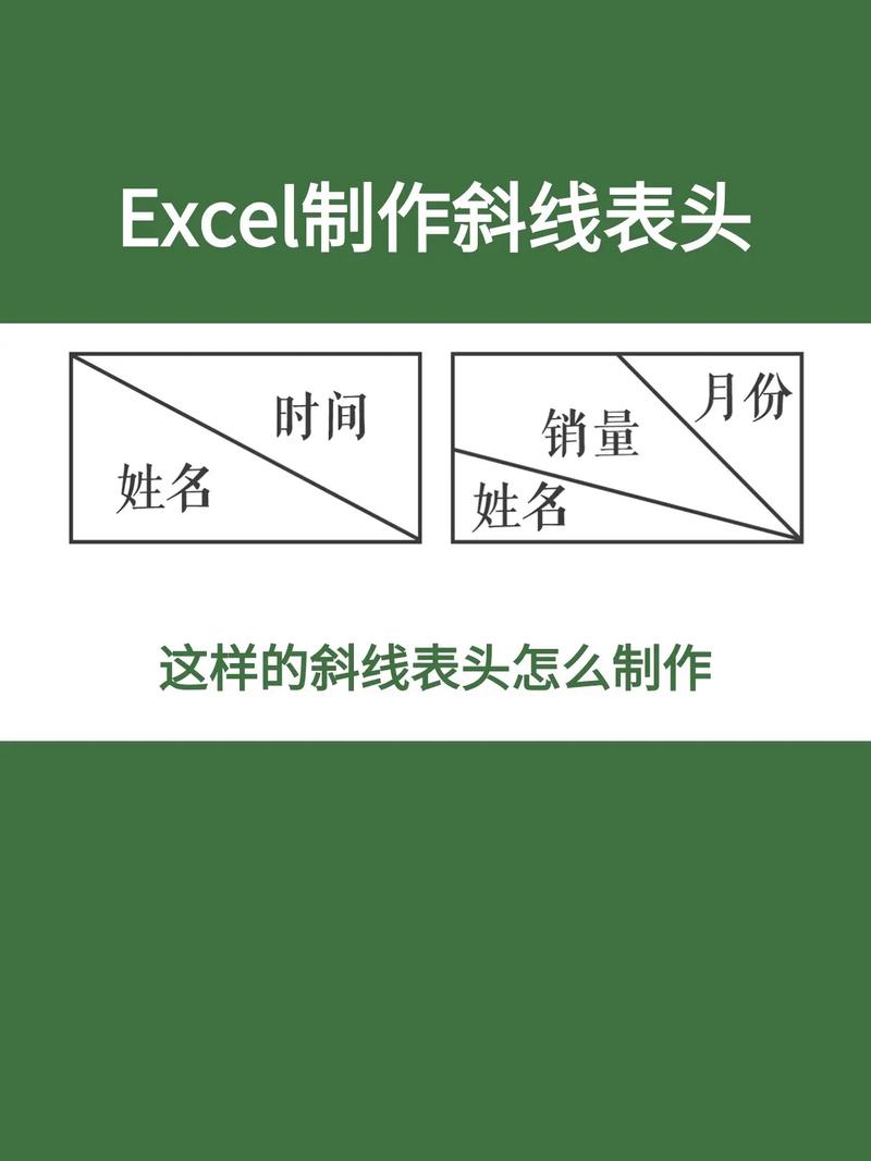 如何在表格中插入斜线，掌握这个技巧的秘诀是什么？-图2