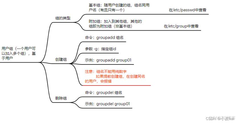 CentOS系统中常见的文件格式有哪些？-图1