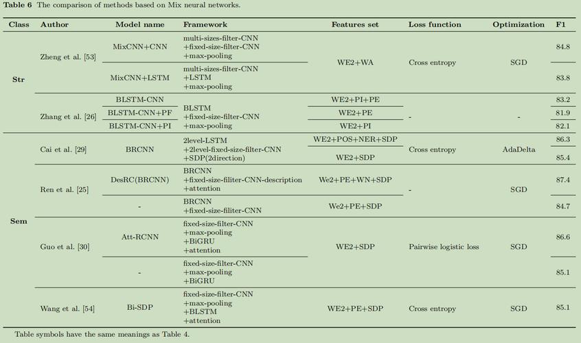 为什么使用CuDNN库时，我的RNN模型会遇到错误？-图1