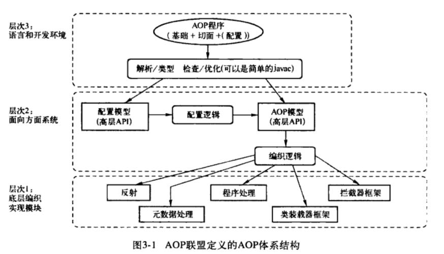 如何有效解决pointcut报错问题？-图1