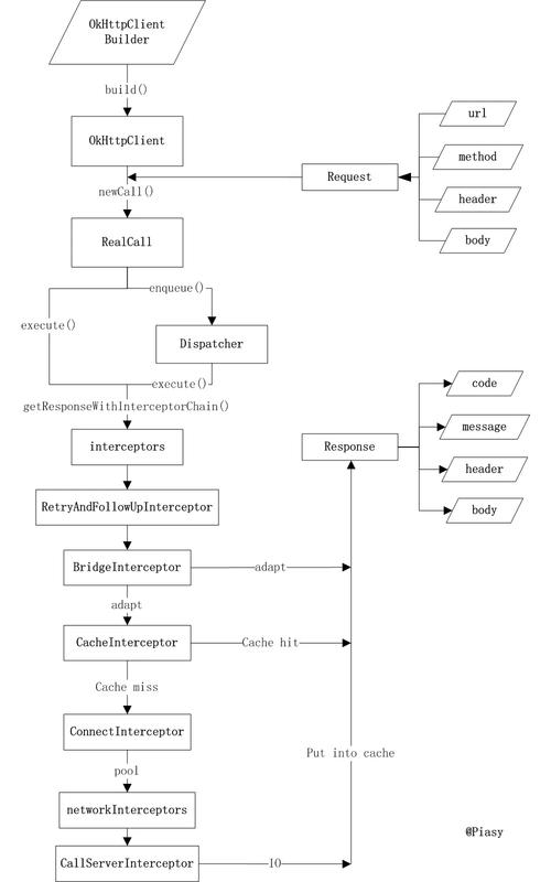 如何有效解决HttpSessionEvent报错问题？-图2