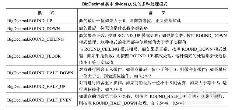 为什么在使用DecimalFormat时会出现错误？-图3