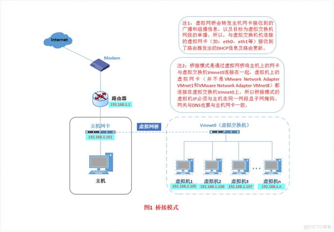 如何正确配置CentOS虚拟机的网络设置？-图3