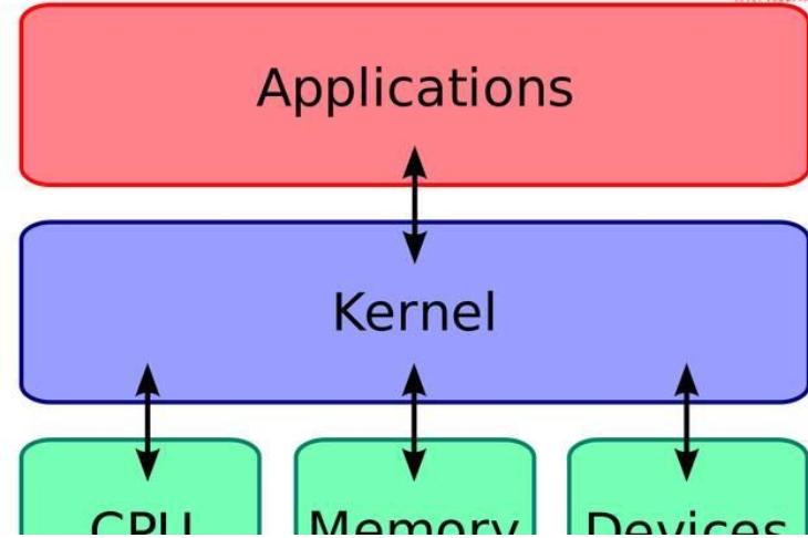 如何快速确定我的Linux系统版本？-图2