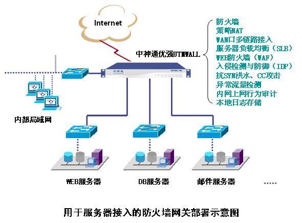 如何在CentOS系统中启用防火墙？-图2