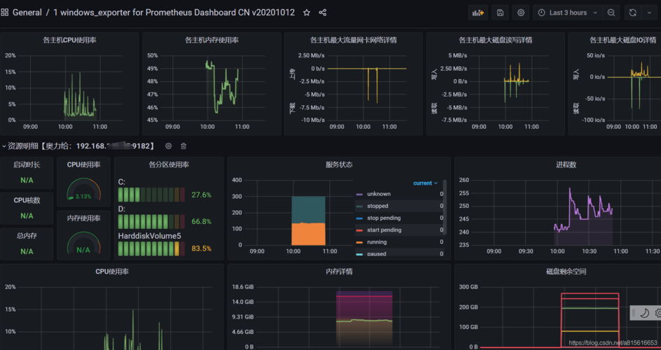 如何在CentOS 7上进行硬盘安装？-图1