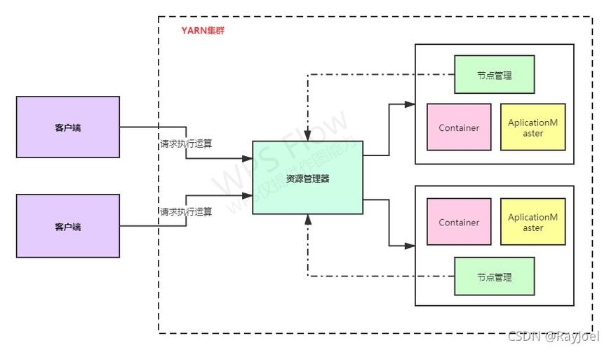 yarn安装过程中有哪些关键步骤需要遵循？-图1