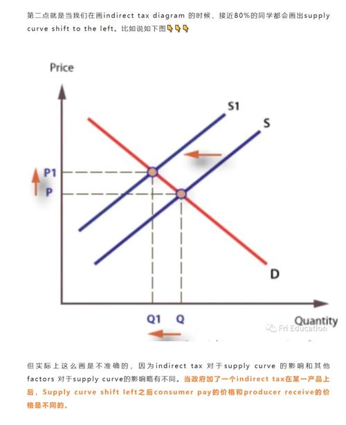 如何识别并解决编程中的间接报错问题？-图2