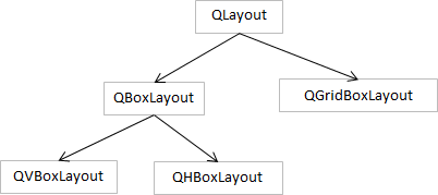 qgridbox报错，如何快速定位并解决这一技术问题？-图2