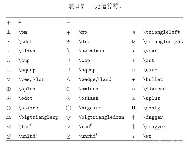 为什么在使用amsmath时会遇到报错问题？-图2