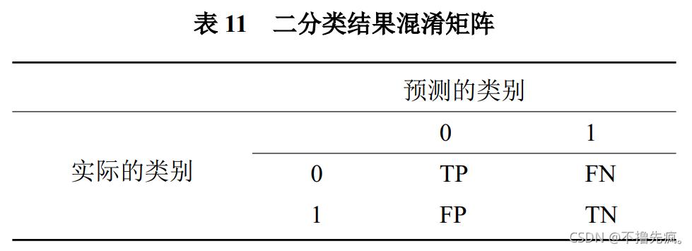 遇到LaTeX编译错误，ctexset指令未定义，该如何解决？-图1