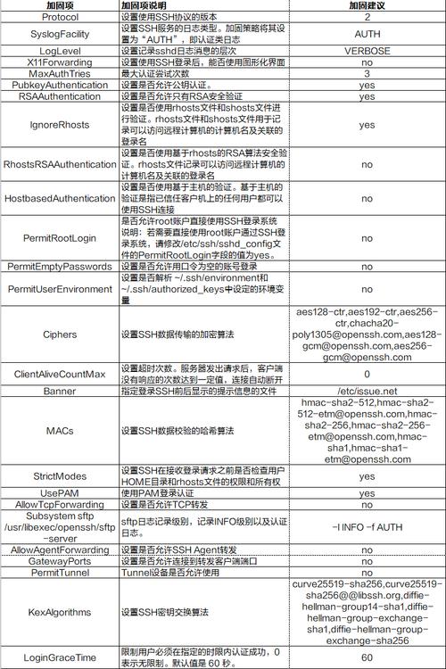 如何在 CentOS 上使用 U 命令？-图3