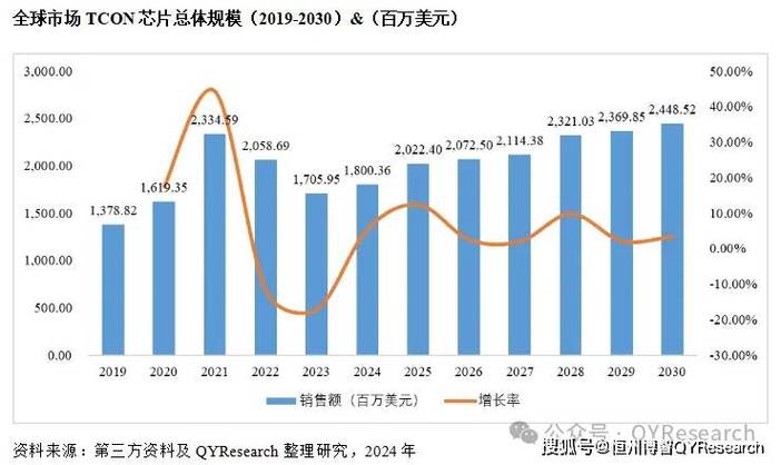 TCON 报错可能指的是一个技术问题，其中TCON可能是某种设备或软件的一部分。为了创建一个原创的疑问句标题，我们可以假设读者需要帮助解决这个报错问题。以下是一个可能的标题，，为什么我的TCON系统会出现报错？如何快速诊断和修复？-图3