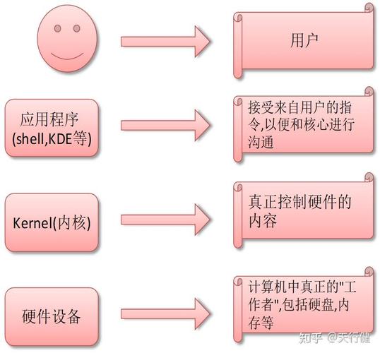 如何在CentOS系统中高效使用命令行工具？-图1