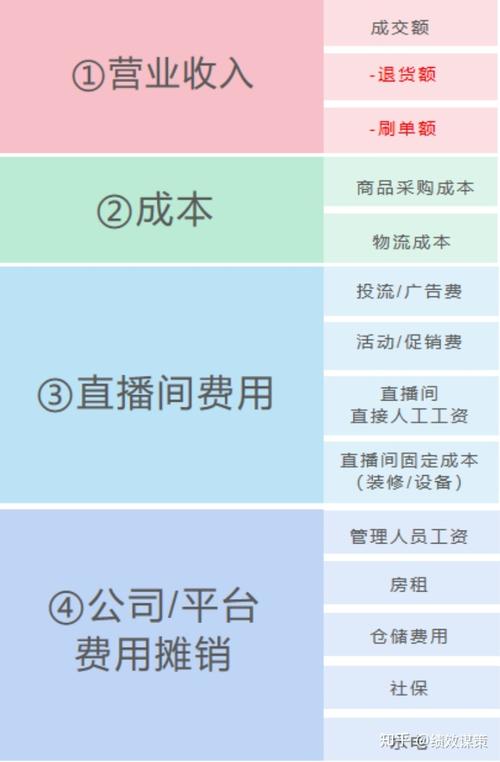 直播平台如何实现盈利？探索直播赚钱的多种策略-图1