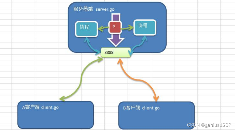 为什么在尝试读取字符串时会出现readstring 报错？-图2