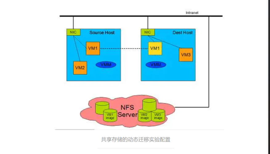 如何在CentOS 7上成功安装KVM？-图3