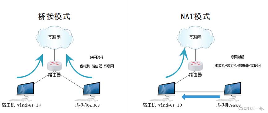 在CentOS安装过程中，有哪些关键步骤是用户必须注意的？-图3