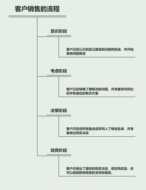 如何有效管理客户关系以提升业务绩效？-图2