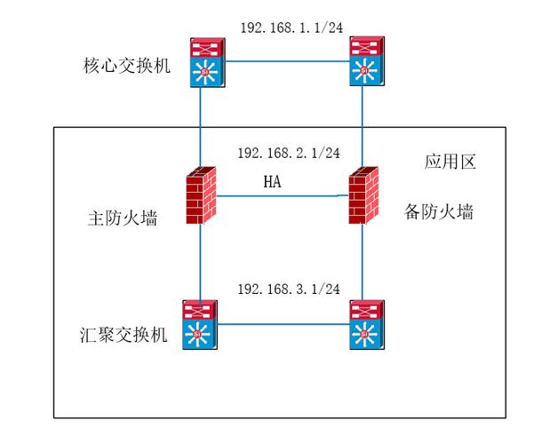 如何在CentOS系统中配置防火墙设置？-图2