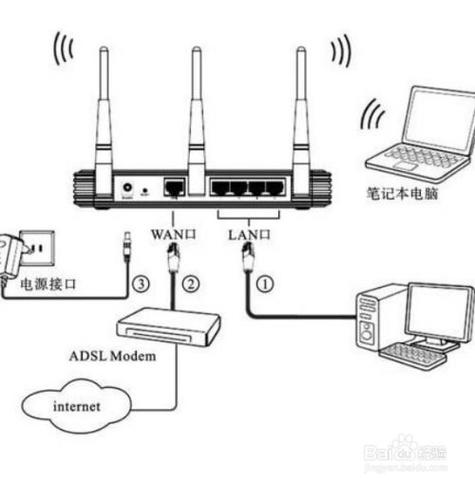 如何正确安装并配置家用路由器以优化网络性能？-图1